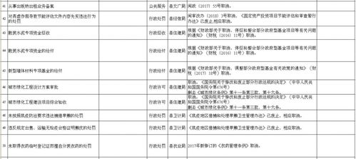 沙縣69項(xiàng)行政權(quán)力和公共服務(wù)事項(xiàng)取消對(duì)沙縣蝦項(xiàng)目策劃與公關(guān)服務(wù)的影響分析