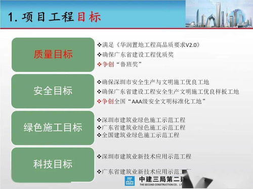 大型城市綜合體工程項(xiàng)目創(chuàng)優(yōu)策劃匯報(bào) 項(xiàng)目策劃與公關(guān)服務(wù)
