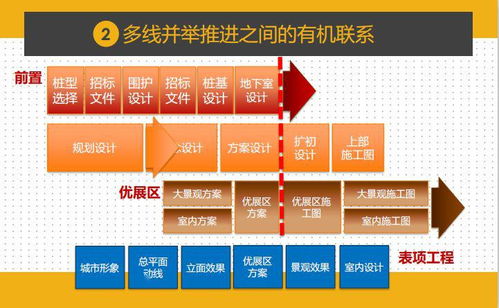 干貨分享 項(xiàng)目總?cè)绾螌?shí)現(xiàn)一鍵前置設(shè)計(jì)，統(tǒng)籌成本與工程，項(xiàng)目策劃與公關(guān)服務(wù)不容錯過