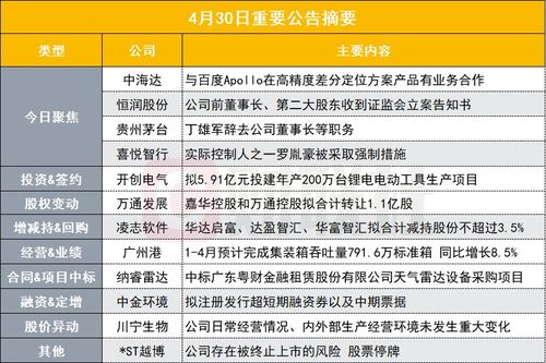 深化業(yè)務(wù)合作與技術(shù)賦能 從高精度差分定位到低空經(jīng)濟概念的市場機遇與戰(zhàn)略規(guī)劃