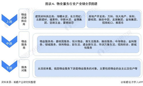 預見2021 中國物業服務產業全景圖譜——附市場現狀、競爭格局與發展趨勢等（項目策劃與公關服務視角）